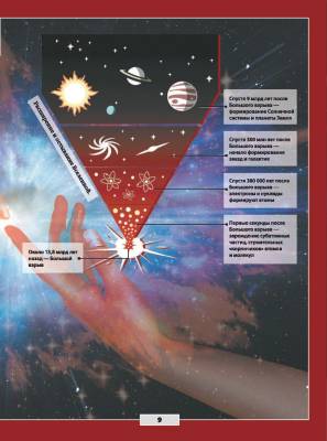АСТ БолДетЭнц(обо всем) Большая детская 3D-энциклопедия обо всем на свете